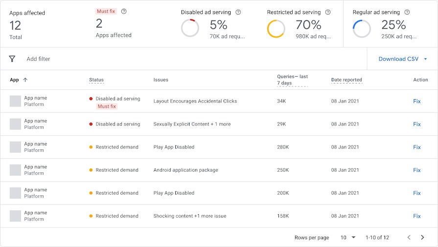AdMob Ecosystem